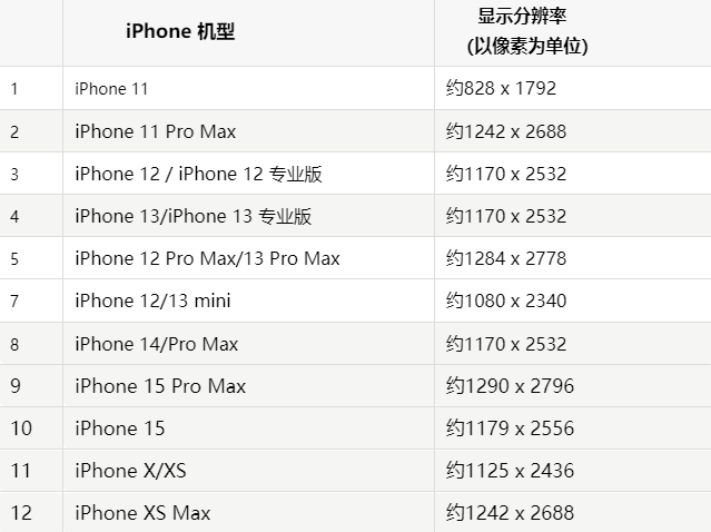 苹四会果维修分享iPhone主屏幕壁纸显得模糊怎么办