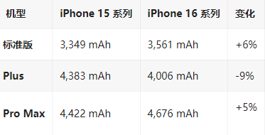 四会苹果16维修分享iPhone16/Pro系列机模再曝光