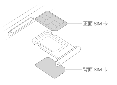 四会苹果15维修分享iPhone15出现'无SIM卡'怎么办 