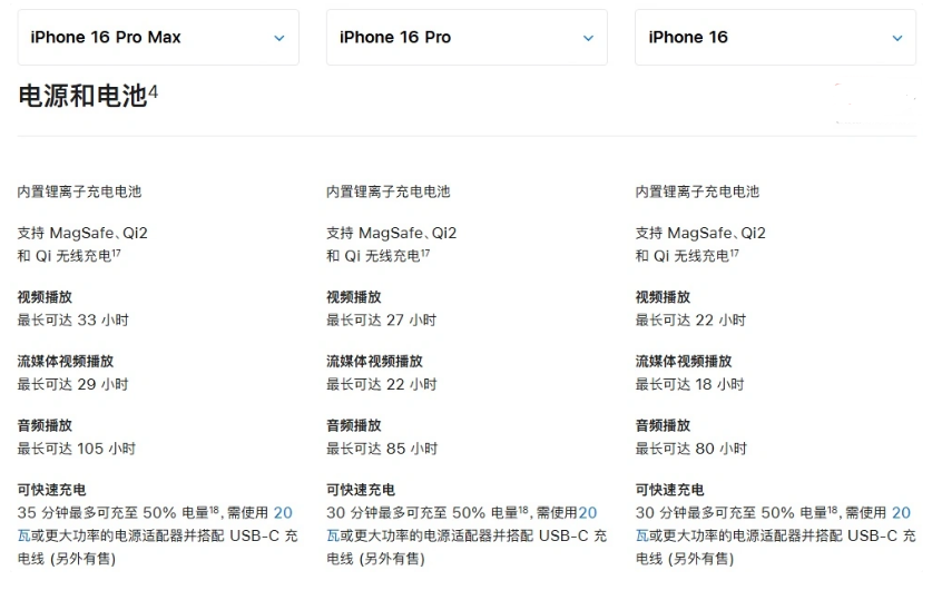 四会苹果手机维修分享 iPhone 16 目前实测充电峰值功率不超过 39W 