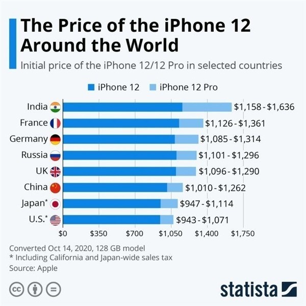 四会苹果手机维修分享哪个购买iPhone 12/12 Pro更便宜 