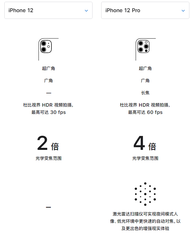 四会苹果手机维修分享苹果 iPhone 12 与 iPhone 12 Pro 选哪款 